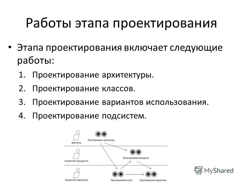 Этапы проектирования программного продукта. Основные этапы процесса проектирования программного обеспечения. Этапы проектирования программного продукта. Шаги создания программы. Этапы разработки программного обеспечения.