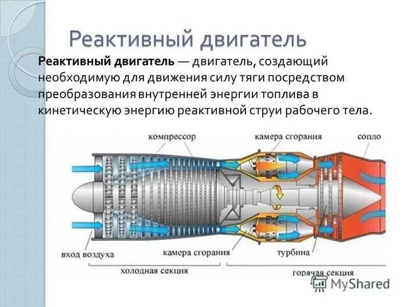 Управление реактивным двигателем