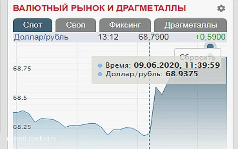 1600000 долларов в рублях