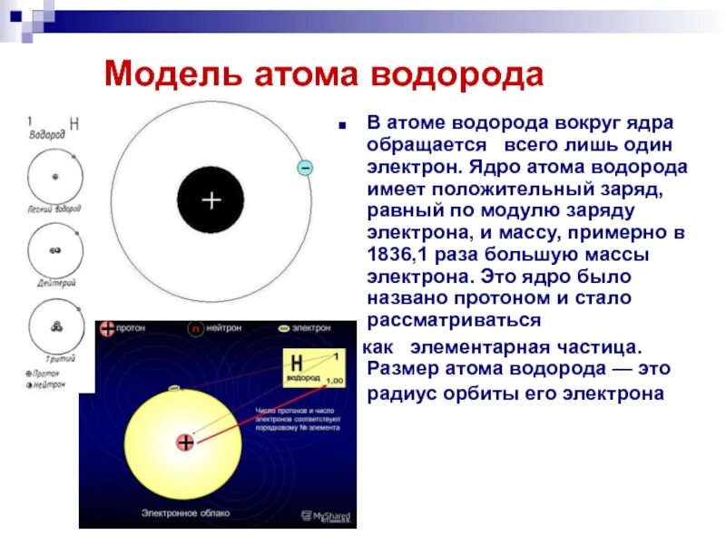 Атом водорода полученные результаты