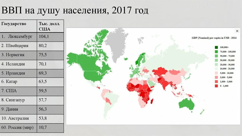 Показатель ВВП на душу населения по странам таблица. Самый высокий показатель ВВП на душу населения в мире. ВВП на душу населения в России место в мире.