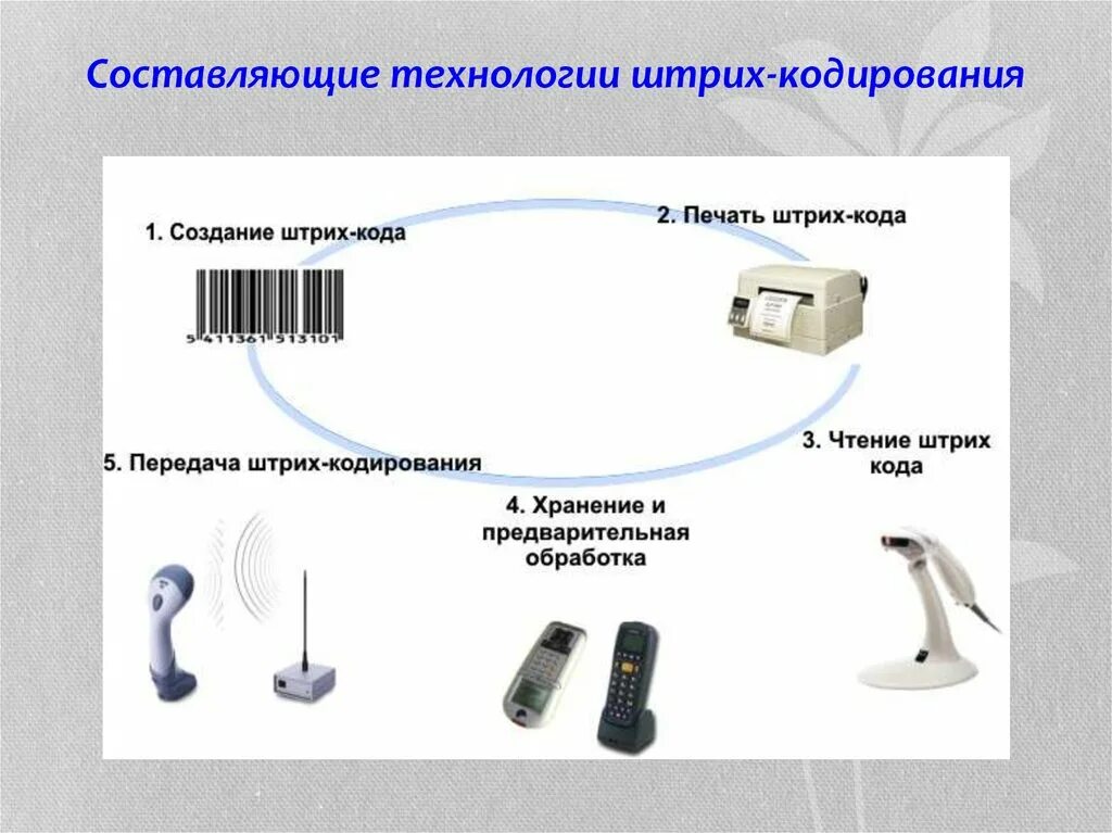 Штрих коды файл. Штрихкодирование товара. Прибор для считывания штрих кодов. Системы штрихового кодирования. Оборудование штрихового кодирования.