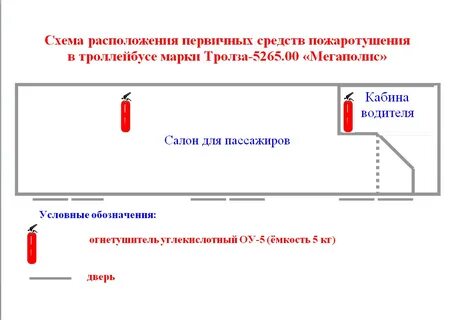 Где обозначается места хранения первичных средств пожаротушения