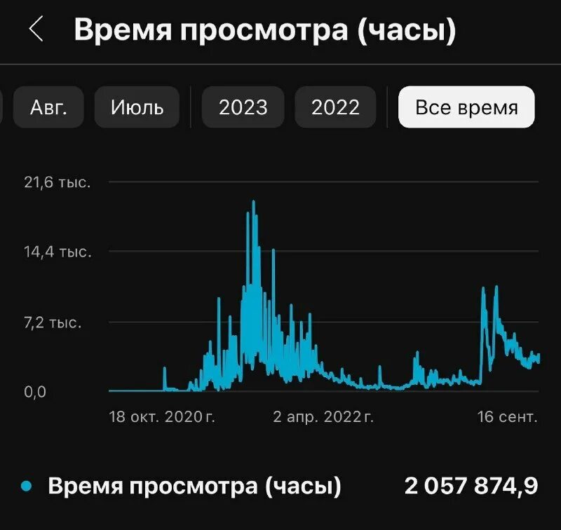 1000000 часов в годах