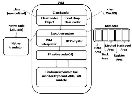 User jvm args