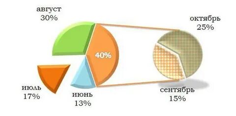 Вторичная диаграмма
