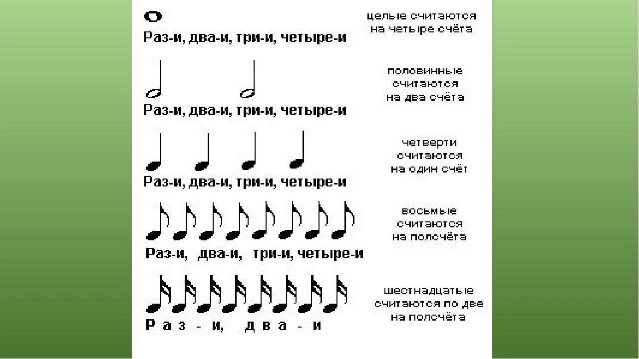 Нота начинается песня. Ритм 8 тактов в размере 3/4. Ноты. Размер нот в Музыке для детей. Разновидность нот в Музыке.