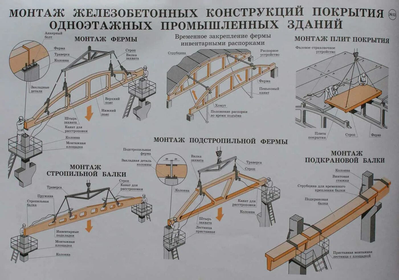 Изготовление элементов конструкции