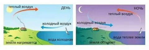Откуда появляется воздух в системе