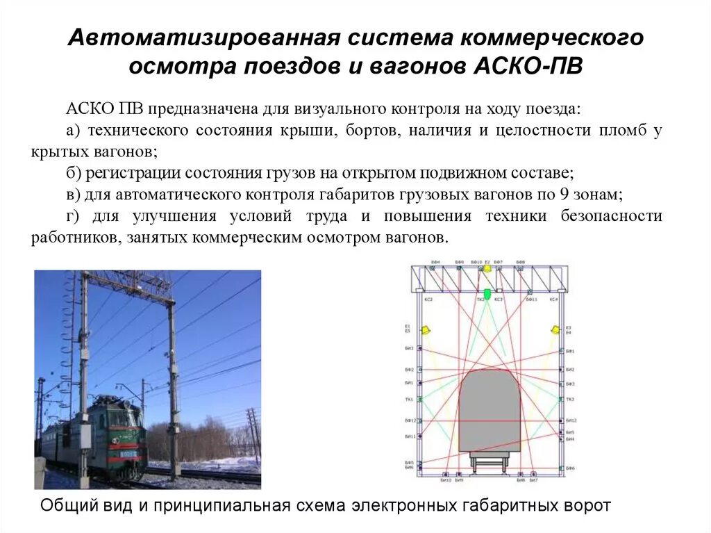 Системы осмотра вагонов