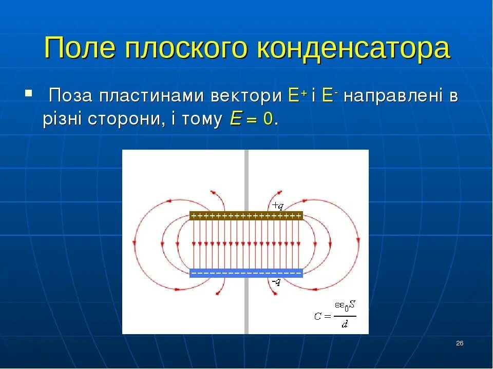 Силовые линии поля плоского конденсатора. Электрическое поле конденсатора. Электрическое поле плоского конденсатора. Поле внутри плоского конденсатора. Напряженность плоского конденсатора с диэлектриком