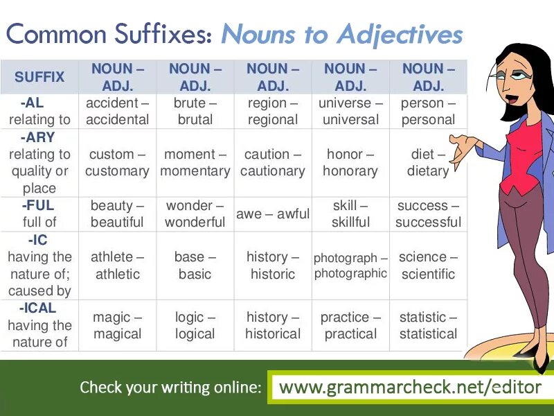 Nouns в английском. Suffixes in English таблица. Suffixes verbs to Nouns. Adjective suffixes. Decide adjective