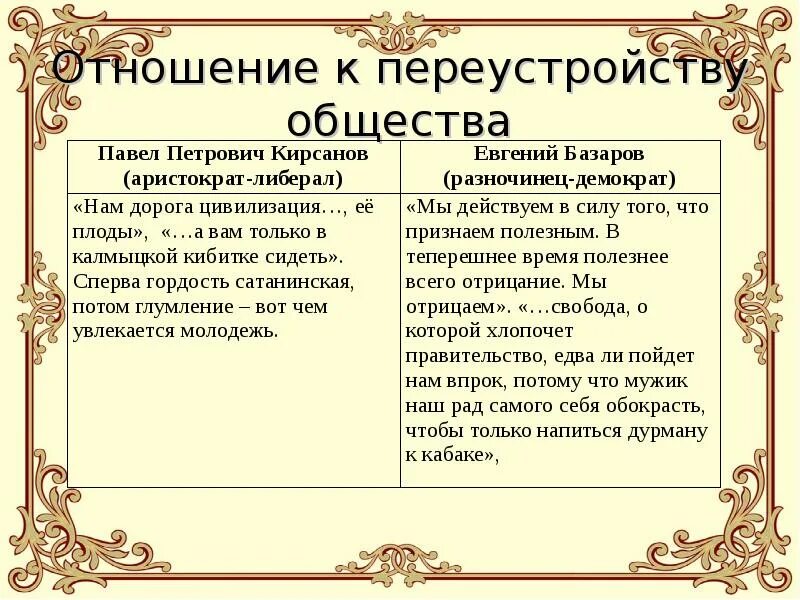 Принципы отцы и дети. Отношение Павла Петровича к любви. Павел Петрович и Базаров о государстве. Базаров и Кирсанов отношение к любви. Отношение Павла Петровича к государству.