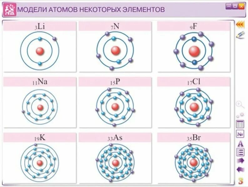 Модель строения атома химического элемента. Модель элемента атома химии. Структура модели атома. Модели строения атомов химия.