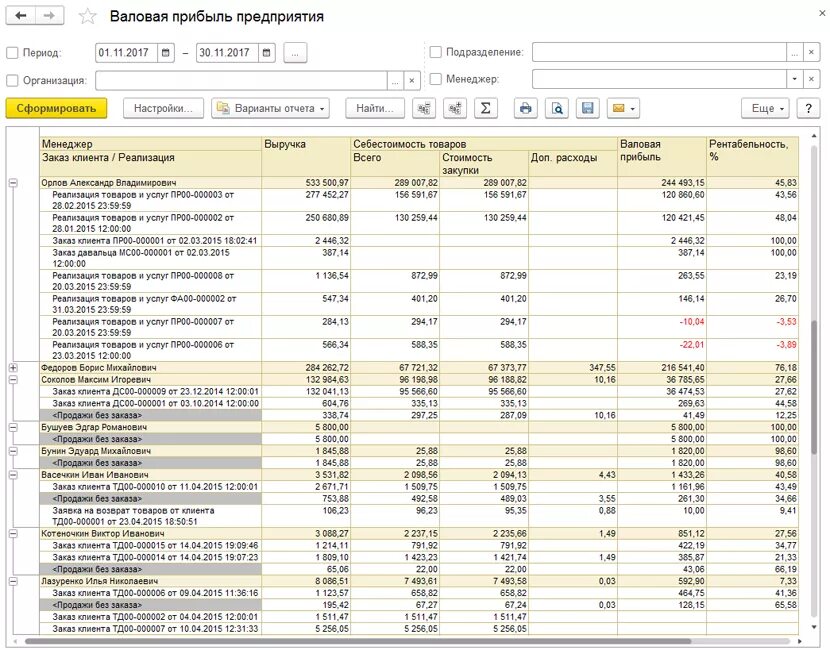 отчет валовая прибыль в 1с 8. отчет о прибылях 1с. валовая прибыль отчет 1с. 3 валовая прибыль. 3.