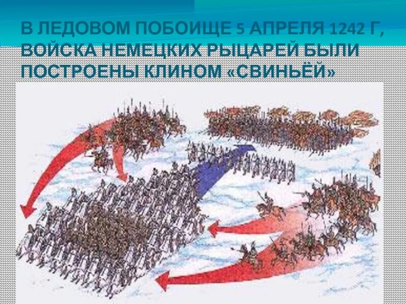 Ледовое побоище построение войск. Битва на Чудском озере 1242 год Ледовое побоище карта. 5 Апреля 1242 года Ледовое побоище. 1242 Ледовое побоище князь. Ледовое побоище — 1) 1242 г.