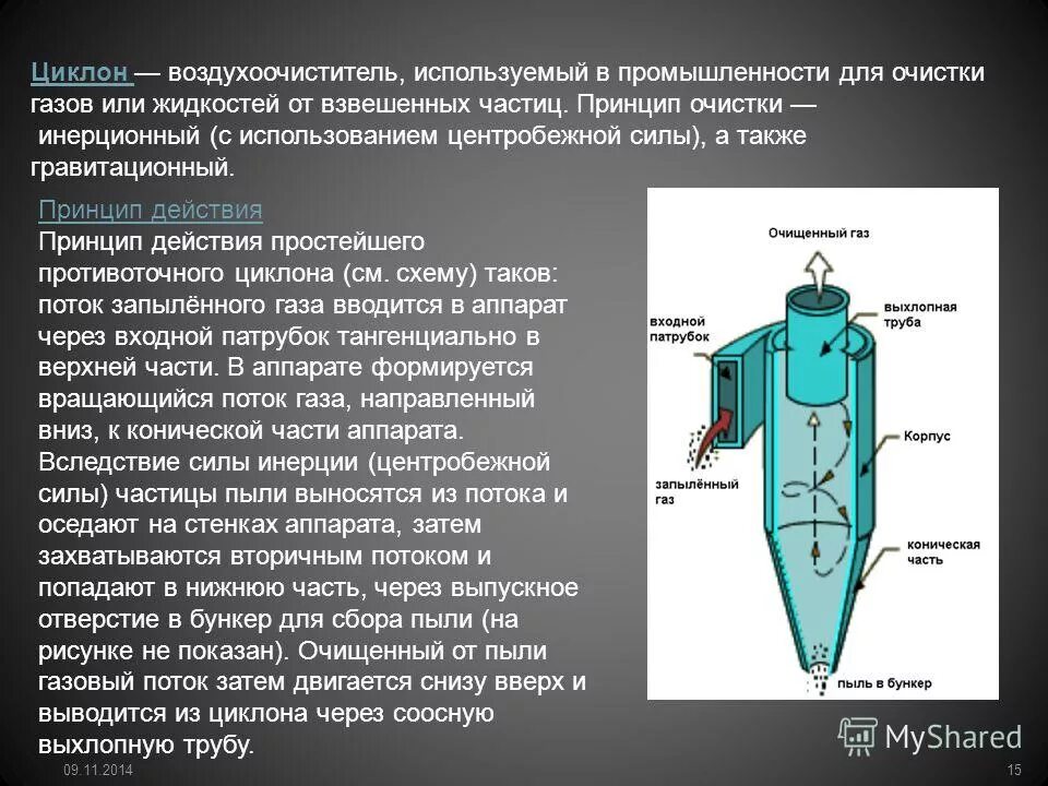 Принцип очистки газов