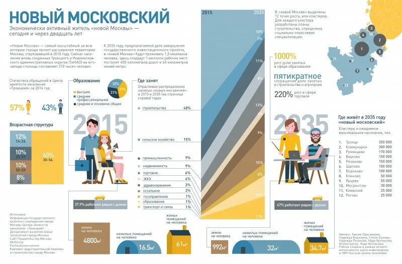 Задачи инфографики москва. Инфографика в журнале. Журнал с инфографикой. Инфографика Размеры. Точка роста инфографика.