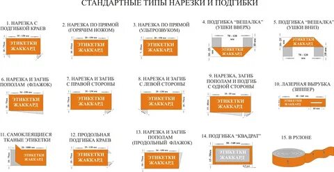 Полный стандартный