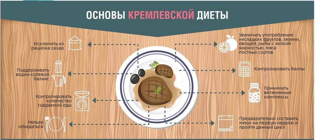 Результаты кремлевской