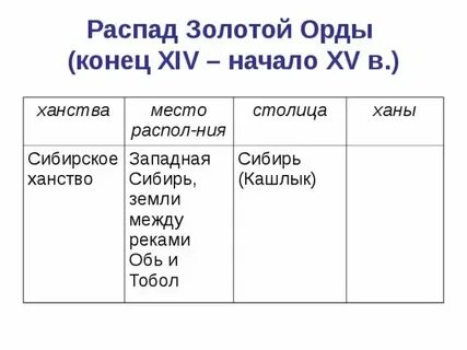 Таблица ханства золотой орды 6 класс