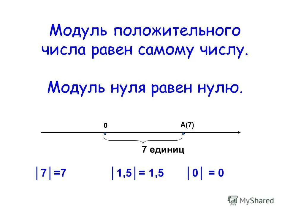 Модуль числа 45 1. Что такое модуль числа в математике. модуль положительного числа равен. чему равен модуль числа. тема модуль числа 6 класс математика.