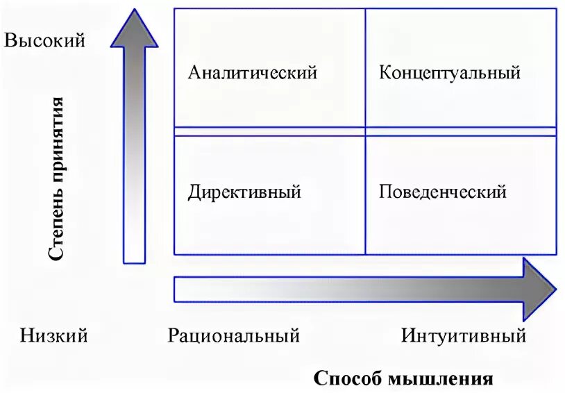 Аналитический склад ума. Развиваем аналитическое мышление. Аналитические способности. Высоко аналитический. Индивидуальность стилей принятия решений.