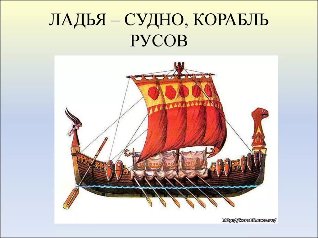 Корабль Ладья древней Руси. Ладья это в древней Руси. Ладья судно корабль древних славян. Боевая Ладья русичей. Описание ладьи