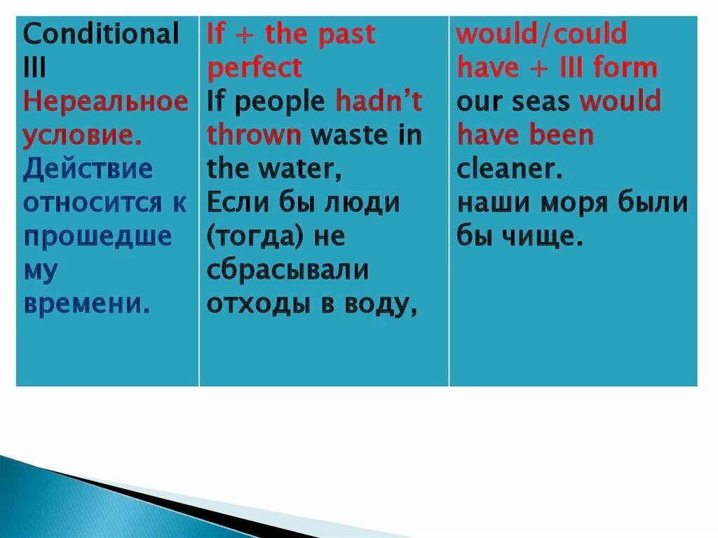Use conditional. Conditionals в английском. 2 conditional. conditionals 2 3. conditional 2 в английском языке.