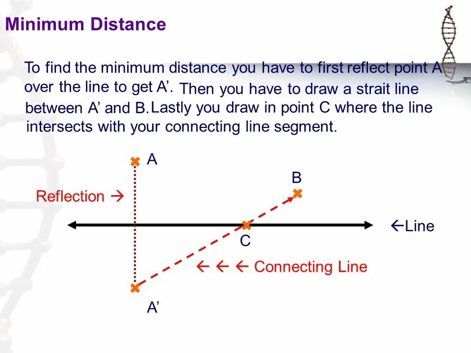 Lines of reflection. Point reflection. Reflection of line over line. ) Reflection across the line.