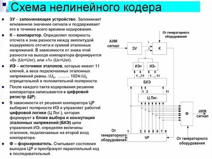 Нелинейный декодер