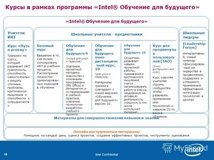 Инноватика учебный план
