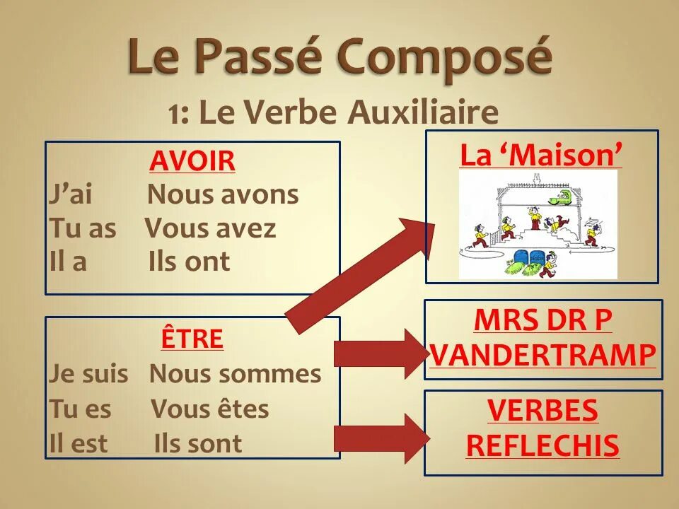 Спряжение глаголов avoir и etre во французском языке. Ils sont les. Спряжение глагола etre во французском языке. Назальные звуки во французском языке. Конспекты по французскому языку.