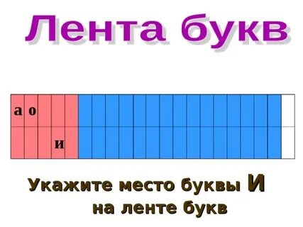 Буква п на ленте букв