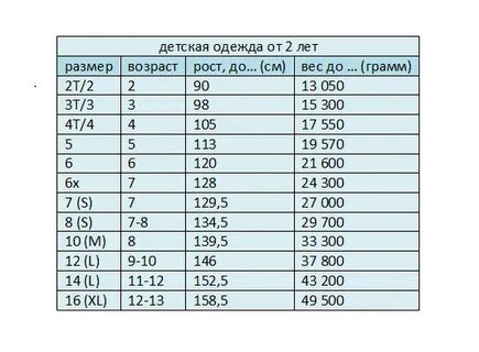 Размеры детской одежды китай