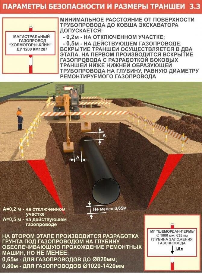 Охранная зона водопровода диам 50мм-100мм. Ширина траншеи для прокладки канализационных трубопроводов. Чертеж установки водоотводных лотков. Прокладка водопровода нормы. 2012.