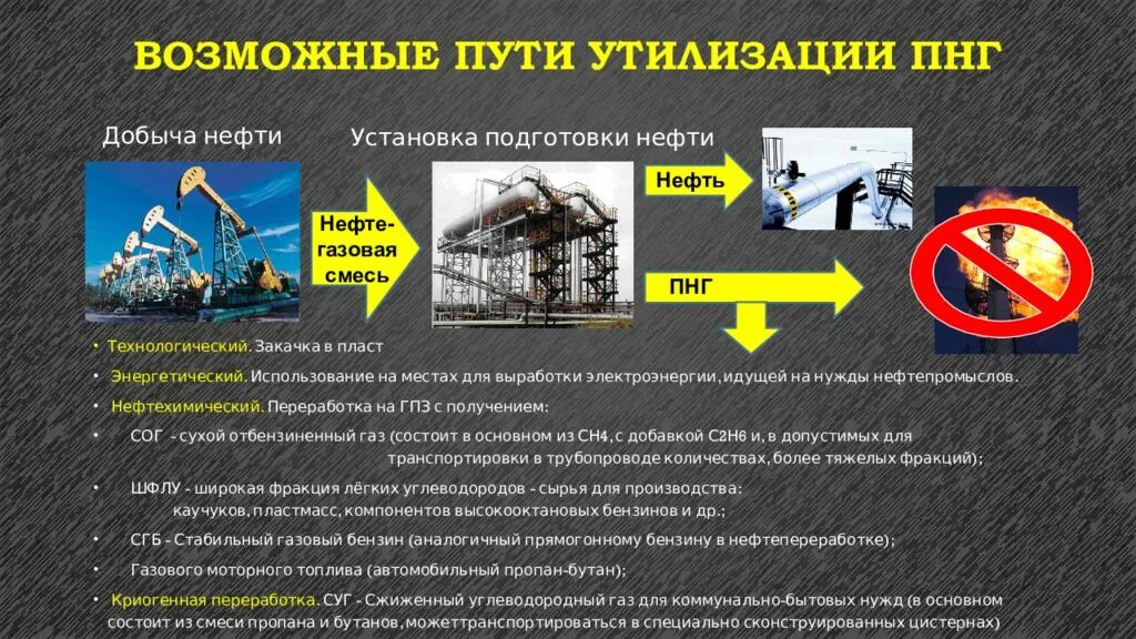 Программа газ нефть. Утилизация попутного нефтяного газа. Способы утилизации попутного газа. Способы переработки попутного газа. Пути утилизации попутного нефтяного газа.