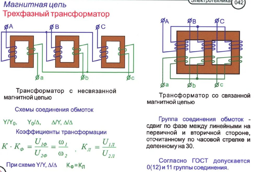 Явление в основе трансформатора. Схема подключения вторичных обмоток трансформатора тока. Трансформатор схема формула. Параллельное соединение трехфазных обмоток трансформатора. Схема включения трехфазных трансформаторов на параллельную работу.