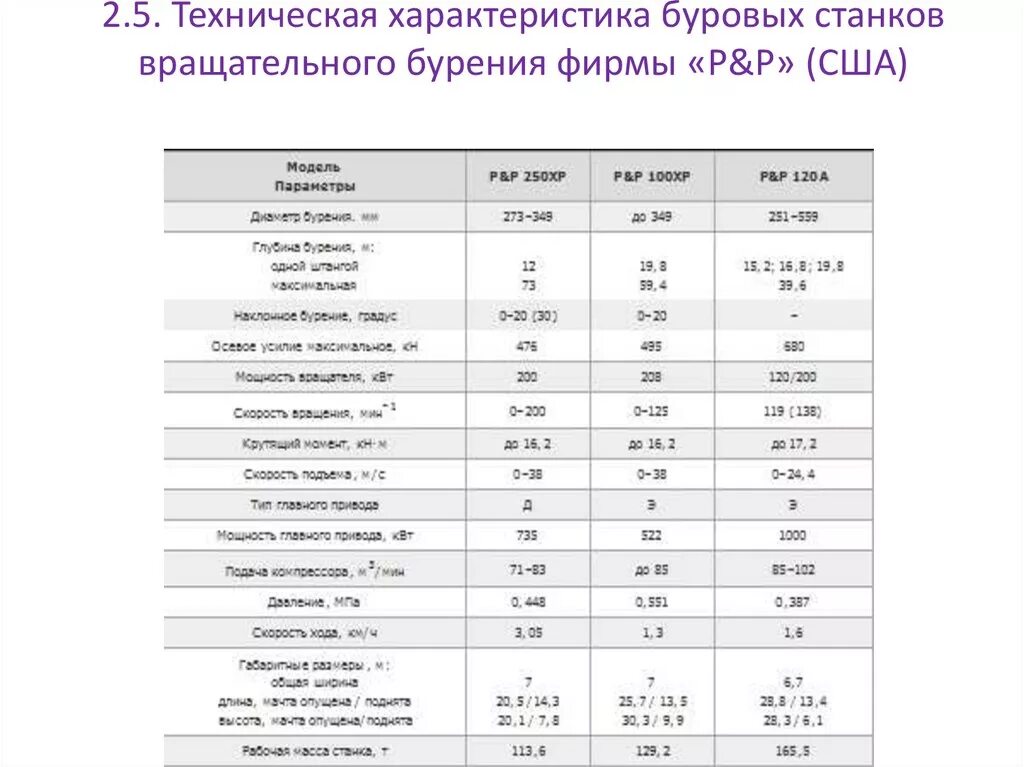 Буровой станок характеристики