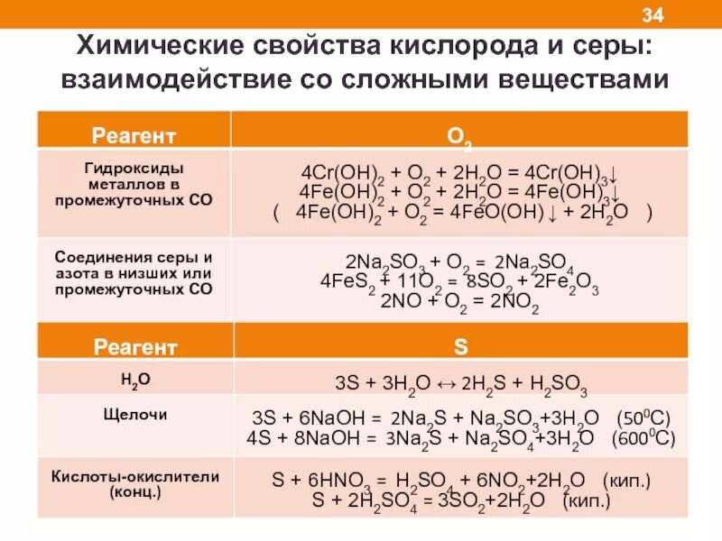 Соединение серы таблица