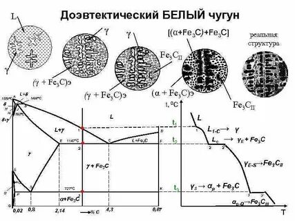В белом чугуне углерод находится в виде