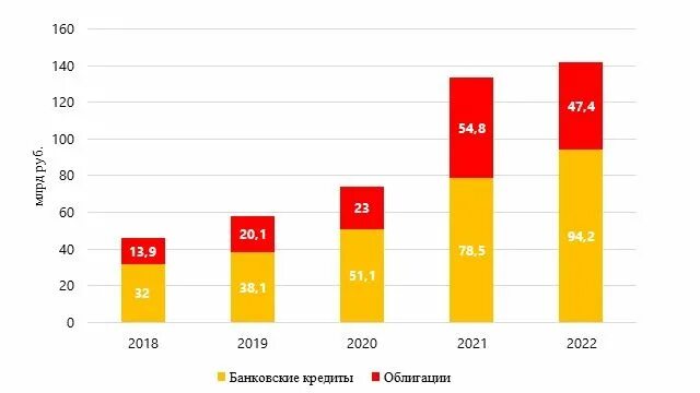 Лизинг рейтинг. Кредитный рейтинг компании. кредитный рейтинг компаний рф. рейтинг лизинговых компаний россии 2025.