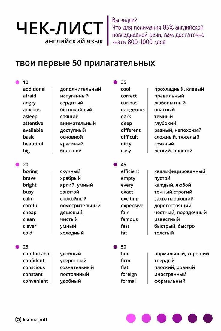 Чек лист урока английского языка. Чек лист по грамматике английского языка. Чек лист английский язык слова. Чек-лист уровни английского языка.