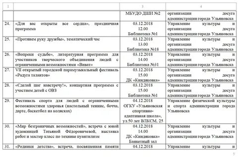 План мероприятий для инвалидов