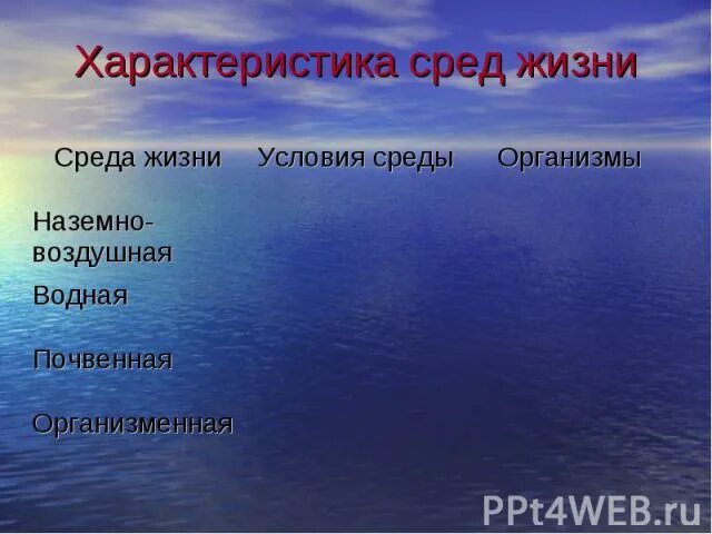 Особенности организменной среды обитания таблица. Организменная среда обитания характеристика. Условия жизни в организменной среде. Характеристика организменной среды. Условия водной среды.