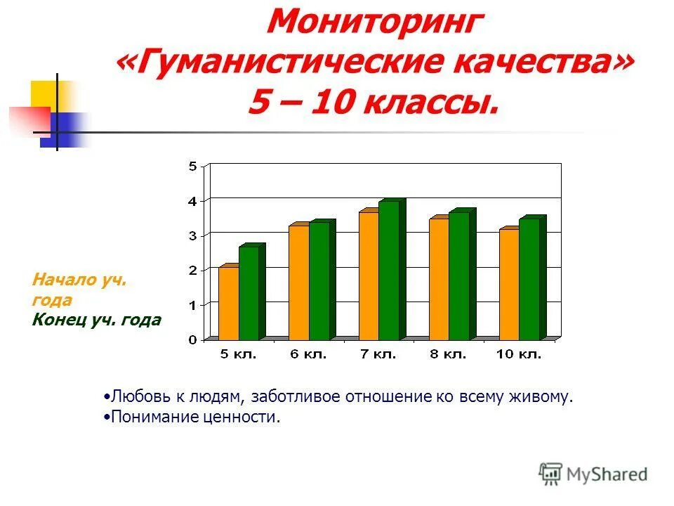 Характеристика на конец учебного года