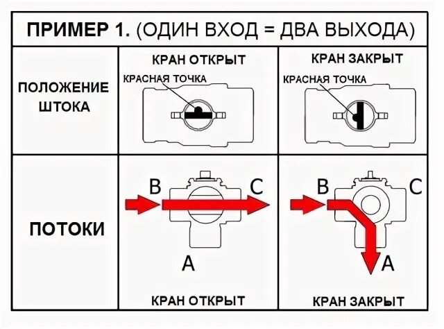 Положение краника