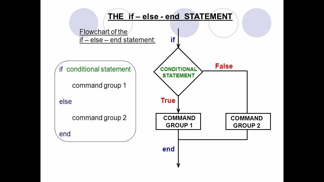 End user statement