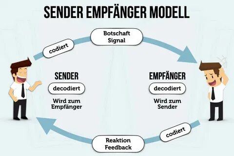 Sender's