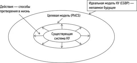 Идеальная система это